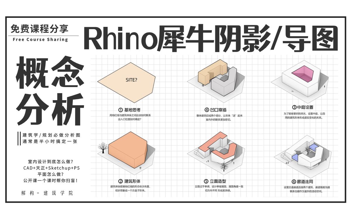 [图]【犀牛 分析图】如何导出阴影图+Ps制作概念分析图？二十分钟急速处理