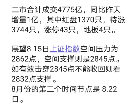 上证指数8.14日收评,展望明天8.15日大盘空间压力支撑预期哔哩哔哩bilibili