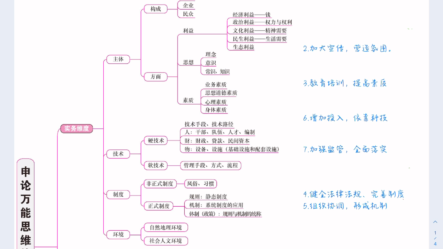如何运用钟君申论万能思维体系做真题(上)|补充万能八条