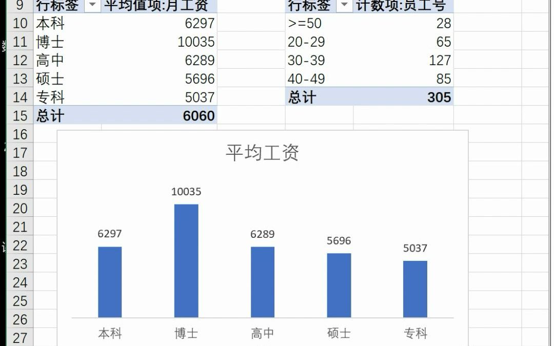 Excel数据透视表两步制作动态图表哔哩哔哩bilibili