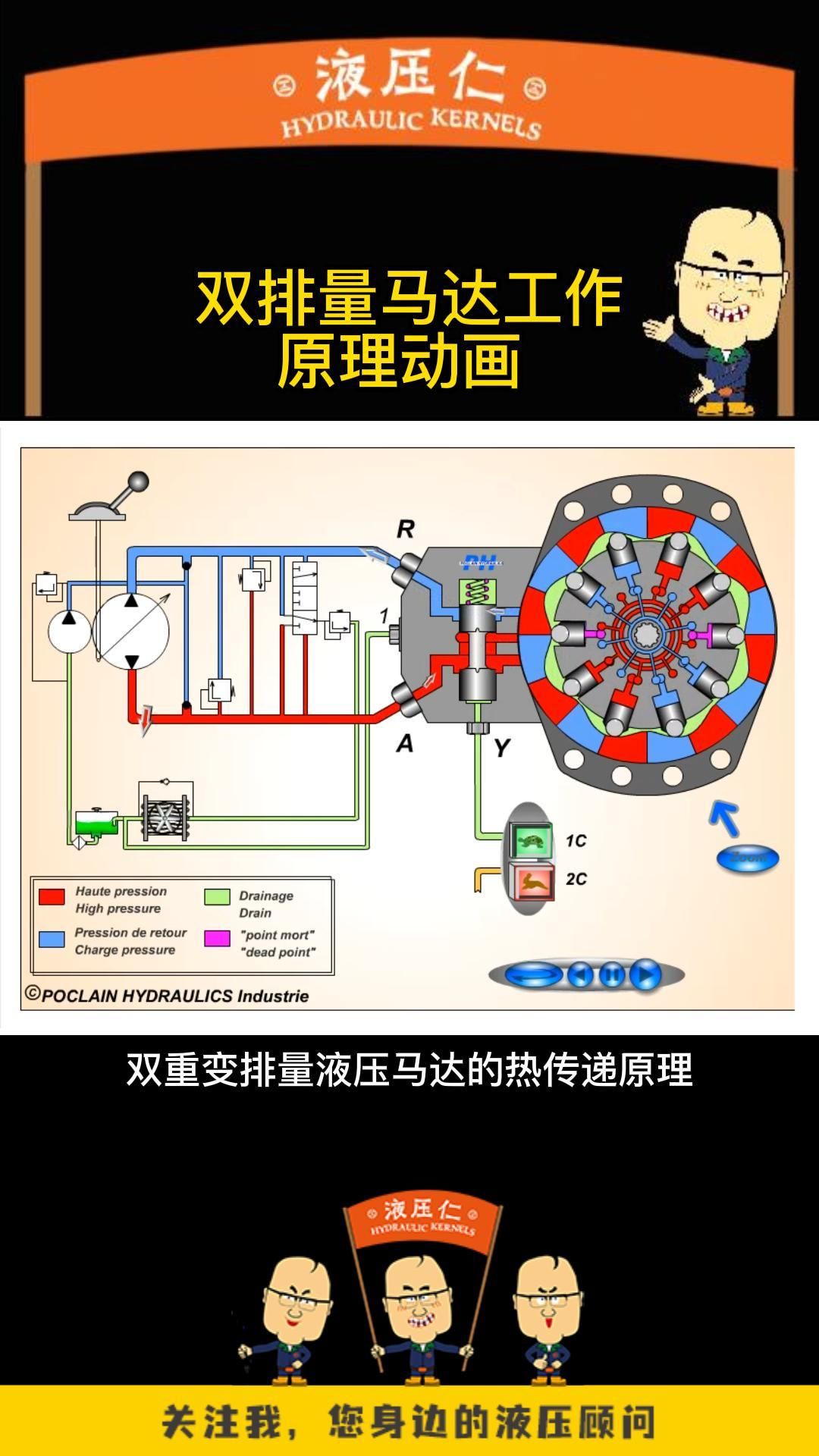 双向变排量液压马达原理动画哔哩哔哩bilibili