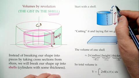 爱荷华州立大学 微积分进阶 19 课程视频 爱荷华州立大学 微积分进阶 19 课程视频