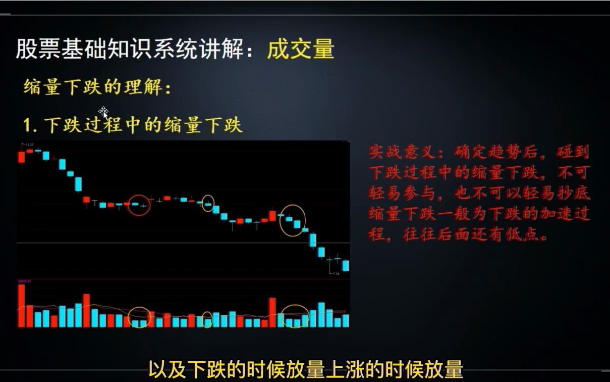 私募内部基础培训教程18,成交量的深层次理解,看完明明白白!哔哩哔哩bilibili