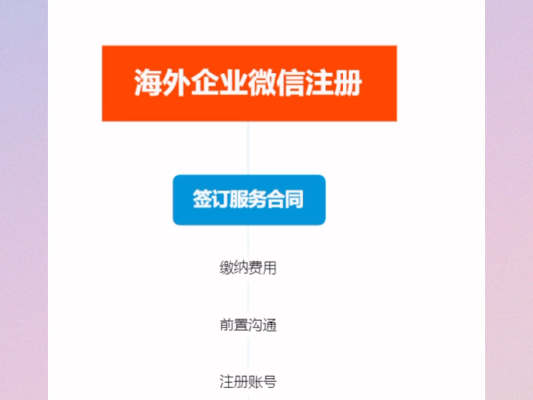 海外公司,机构企业微信注册认证服务.#企业微信哔哩哔哩bilibili