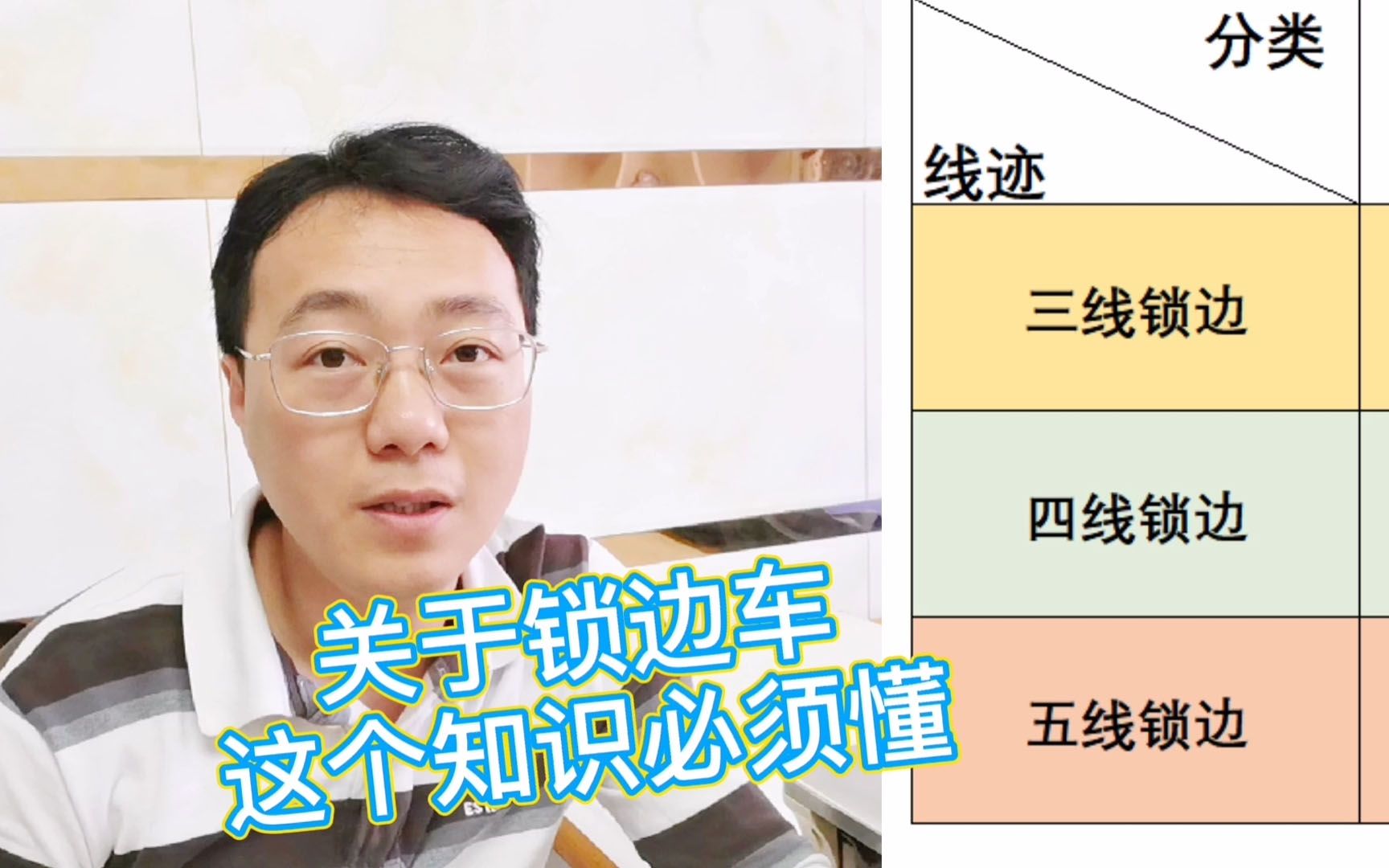 选锁边车是三线、四线还是五线最合理?新手不要再走弯路了哔哩哔哩bilibili