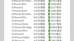 各款iPhone的处理器及电池容量哔哩哔哩bilibili