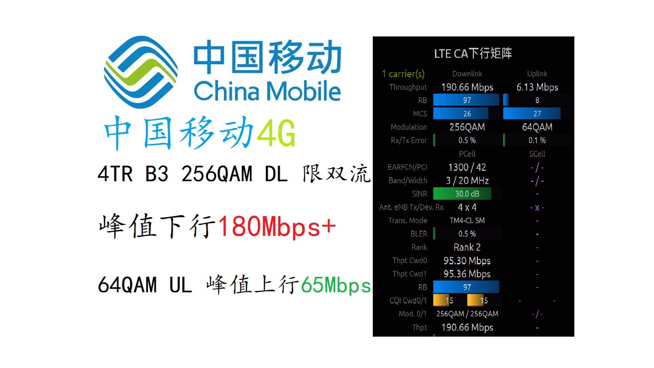 中国移动4G 4TR 256QAM B3(限Rank2) 峰值下行180Mbps+ (202406)哔哩哔哩bilibili