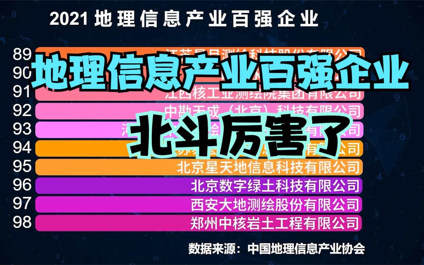 2021中国地理信息产业百强企业排名,四维图新第三,北斗星通第一哔哩哔哩bilibili