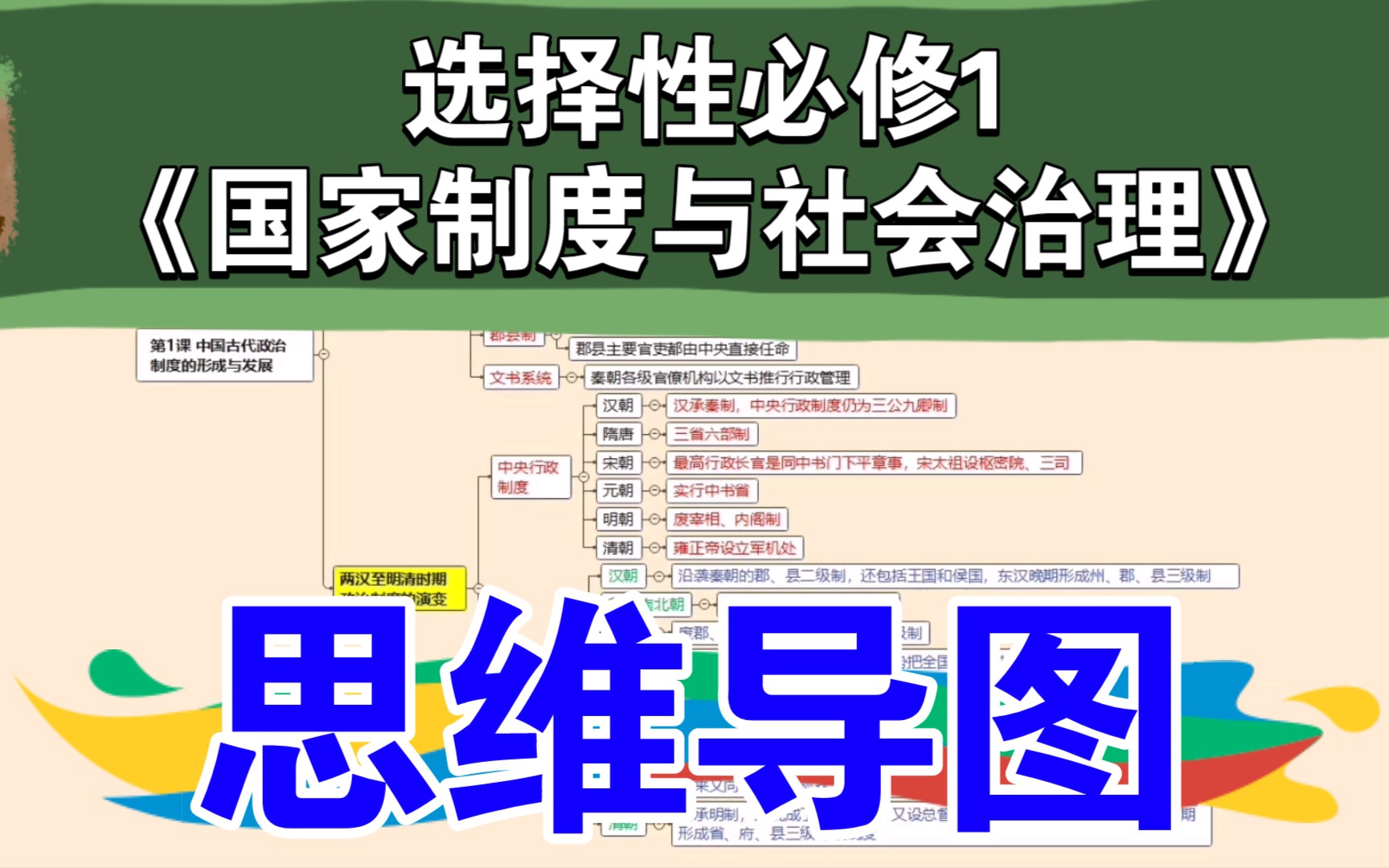 [图]【高中历史】高二历史：选择性必修1《国家制度与社会治理》【第1集10分钟非朗读版】、【第2集为依次展开版】全靠自学！