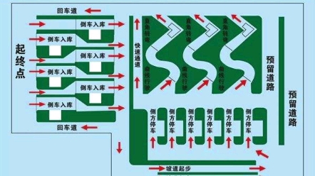 科目二考试只需要这5点技巧考试一把过哔哩哔哩bilibili