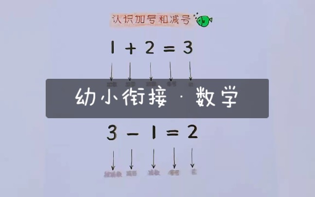 认识加号和减号ⷥ𙼥𐏨ᔦŽ妕𐥭悷小学一年级必会ⷥ�𙠧𛏩ꌥˆ†享哔哩哔哩bilibili