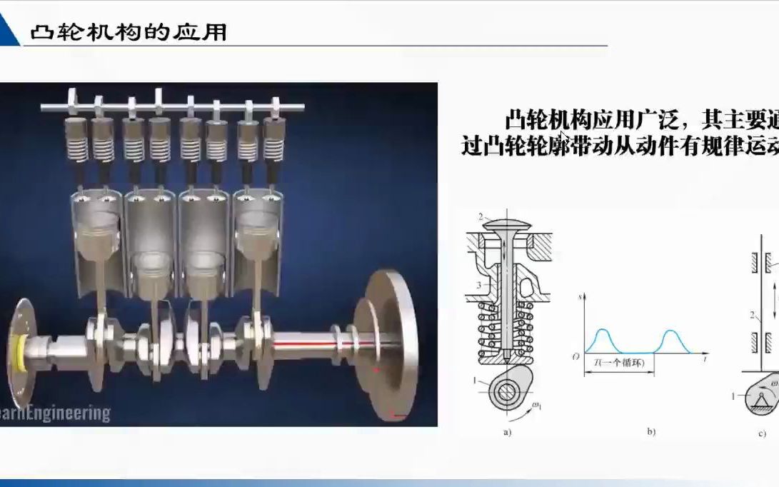 凸轮机构的特点和类型哔哩哔哩bilibili