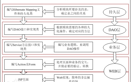 ssh框架整合原理及spring框架搭建哔哩哔哩bilibili