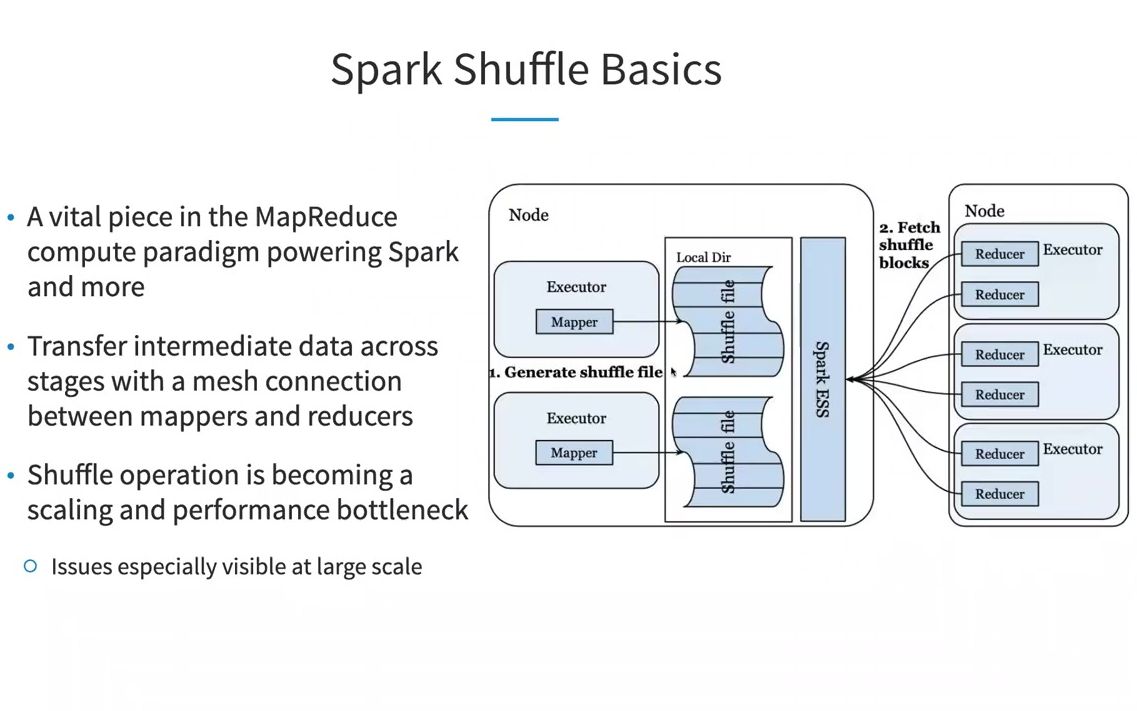 [图]Magnet Shuffle Service - Push-based Shuffle at LinkedIn