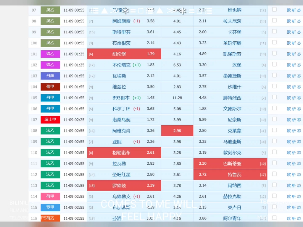 全网唯一交易量分析,11月8日北单.哔哩哔哩bilibili