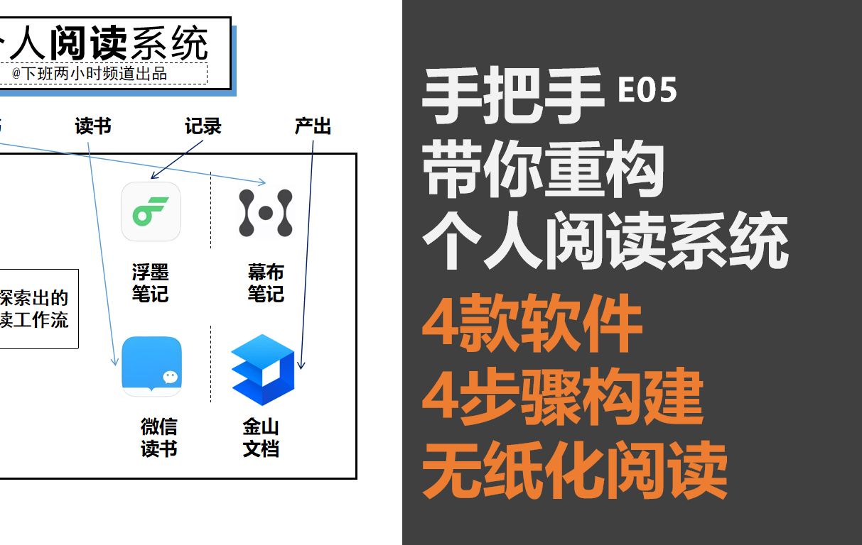 【5】4款软件搭建你的无纸化阅读&笔记双循环体系,让你爱上阅读构建从阅读到笔记的完整过程哔哩哔哩bilibili