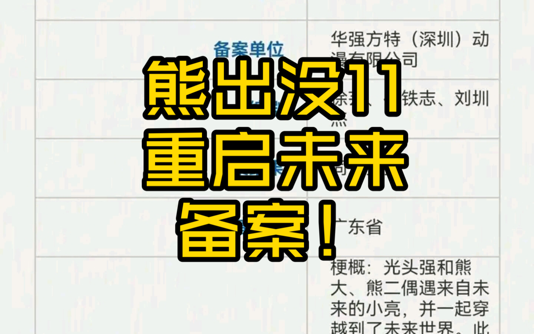 [图]《熊出没重启未来》熊11备案！2025年大年初一重磅上映！