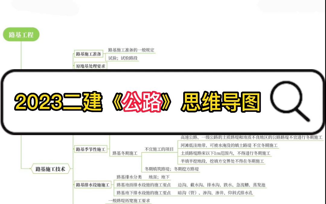 2023二建《公路》思维导图
