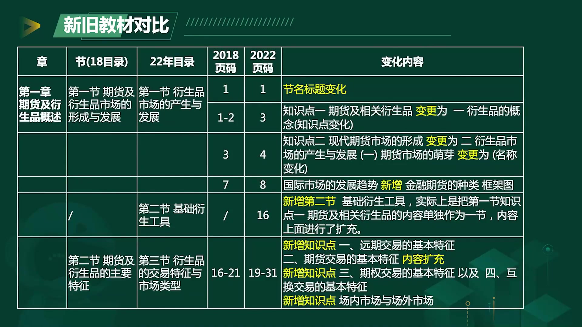 [图]2022期货从业资格证考试最新版 期货基础知识考试 老师精讲完整版