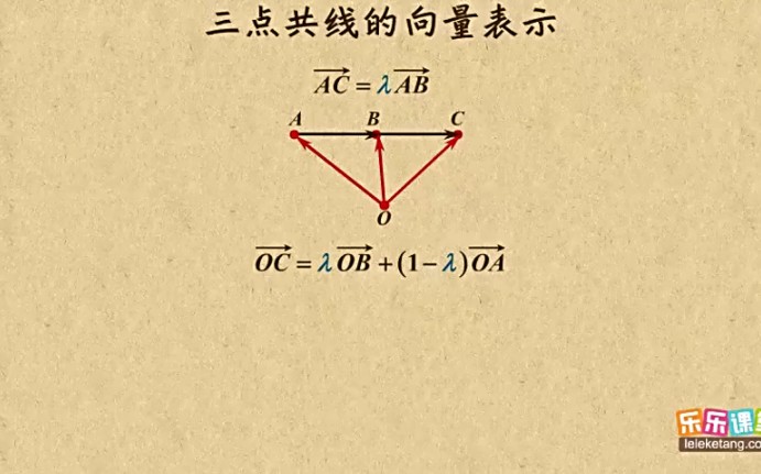 乐乐学堂13三点共线的向量表示哔哩哔哩bilibili