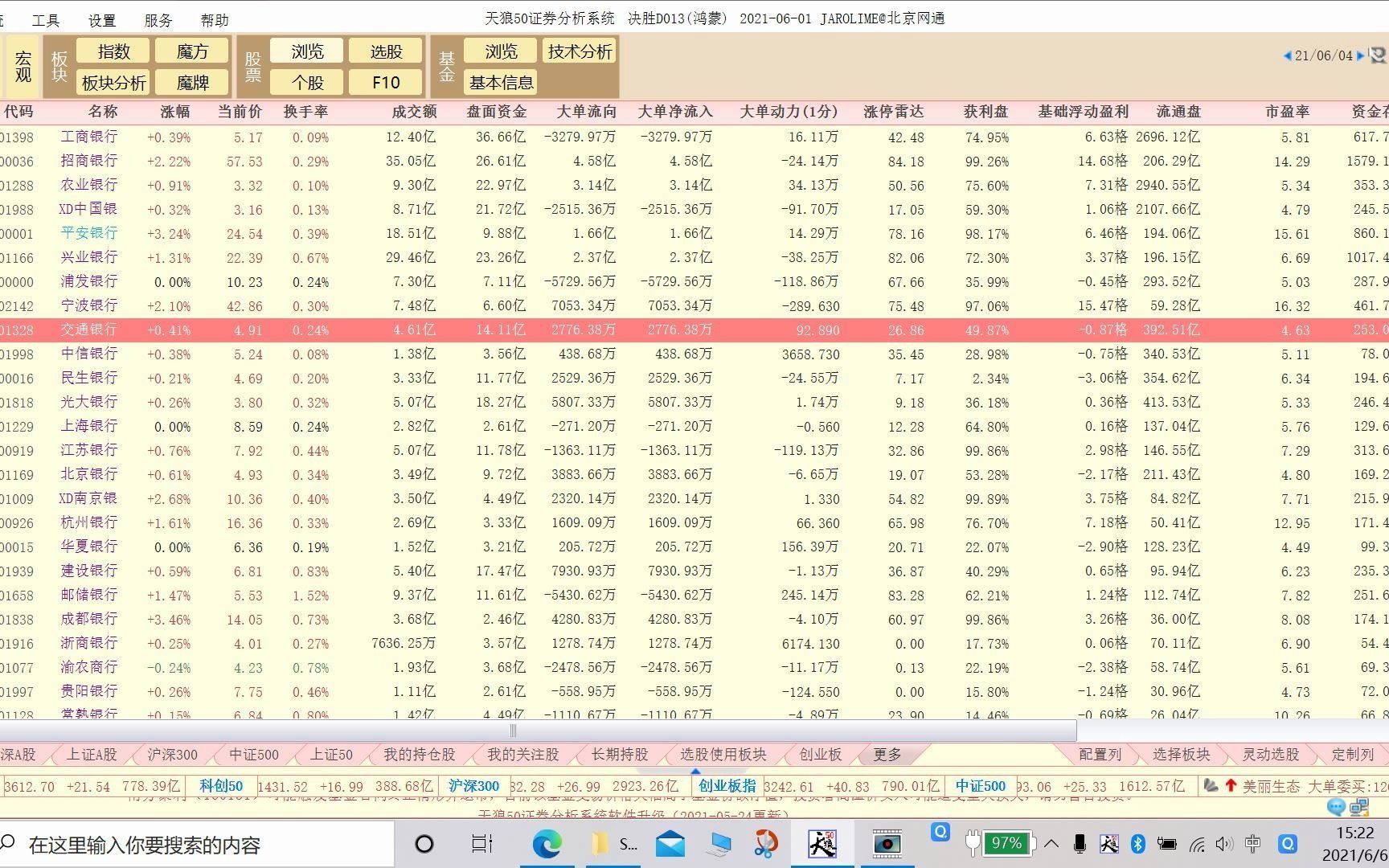 20210606交通银行技术分析哔哩哔哩bilibili