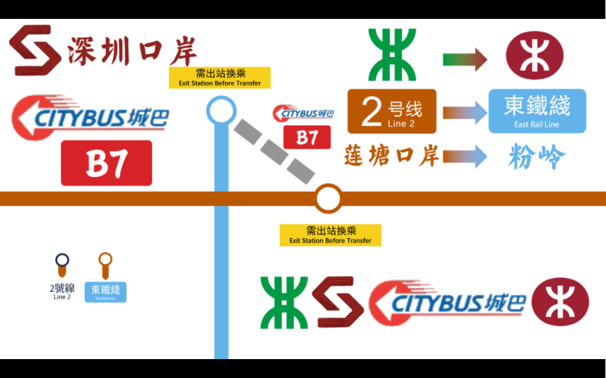 [深港口岸出站换乘]深圳地铁莲塘口岸站换乘港铁粉岭站实录1.0版本哔哩哔哩bilibili