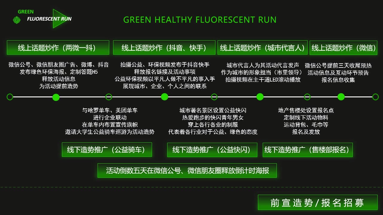 2021城市绿意荧光跑暨环保公益活动方案哔哩哔哩bilibili