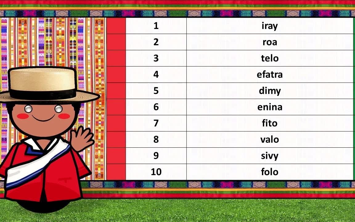 马达加斯加语(马尔加什语)听起来是怎么样的(重制版)