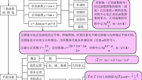 高中最合理的数学体系 来看看吧 哔哩哔哩 高中最合理的数学体系 来看看吧 哔哩哔哩