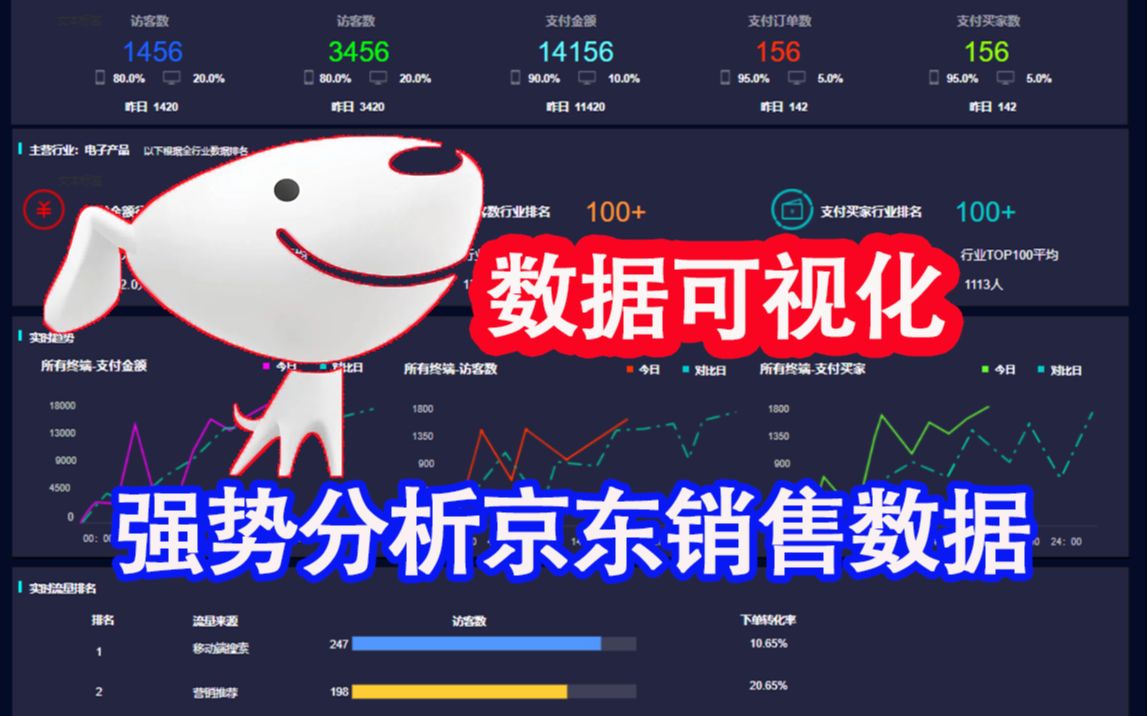 对京东销售数据进行可视化数据分析