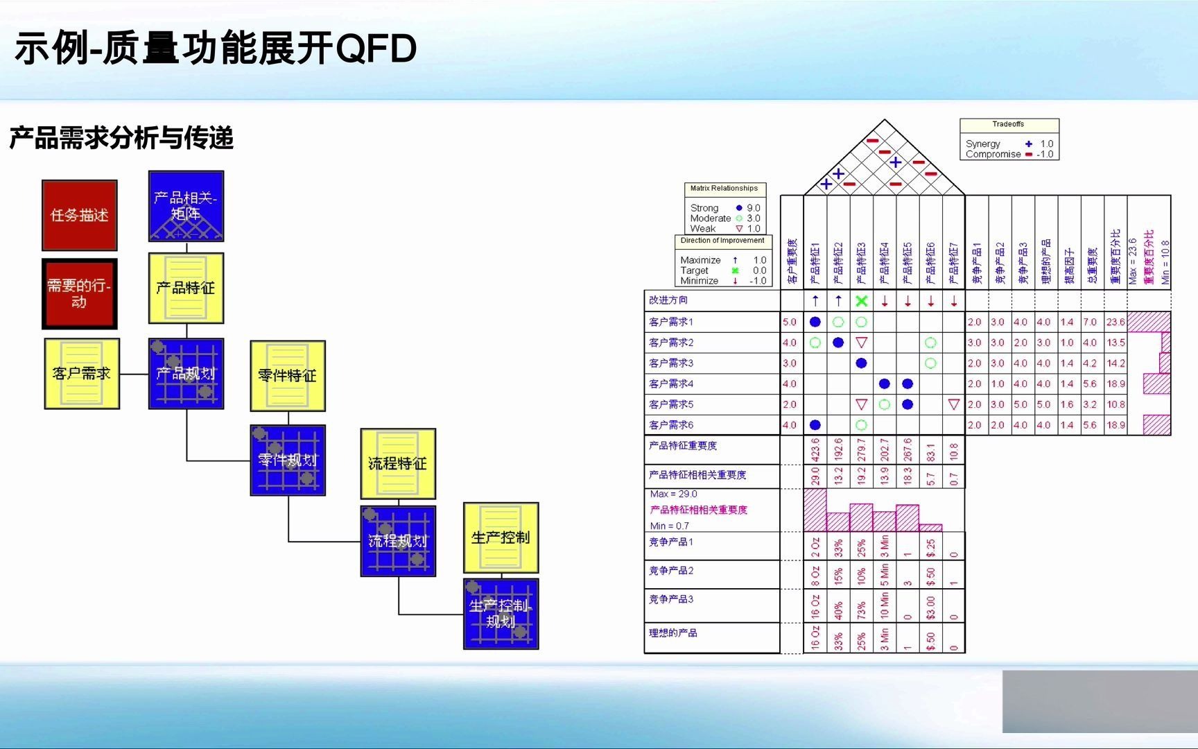 DFMEA第一步规划与准备哔哩哔哩bilibili