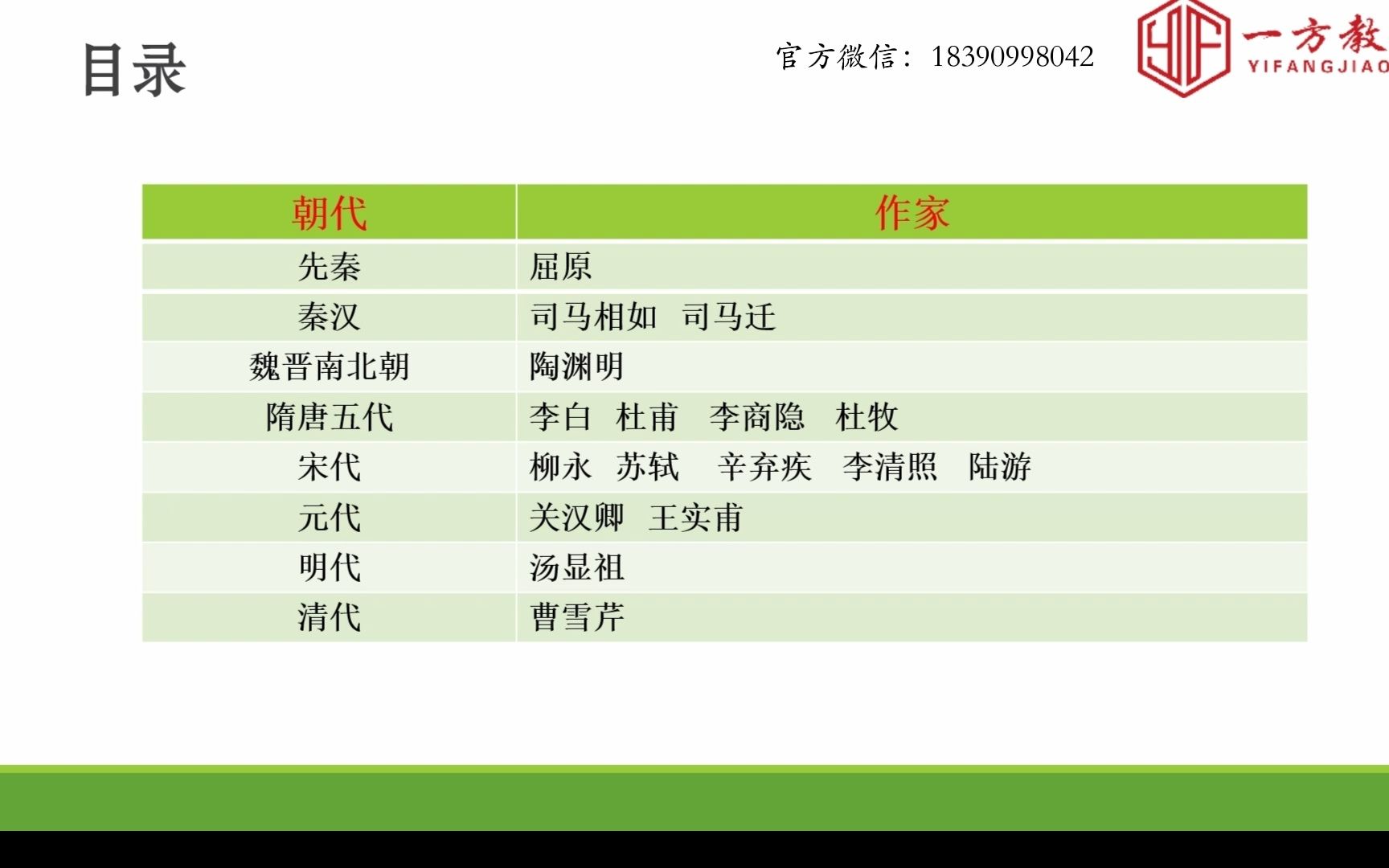 [图]【一方考研】古代文学作家专题题