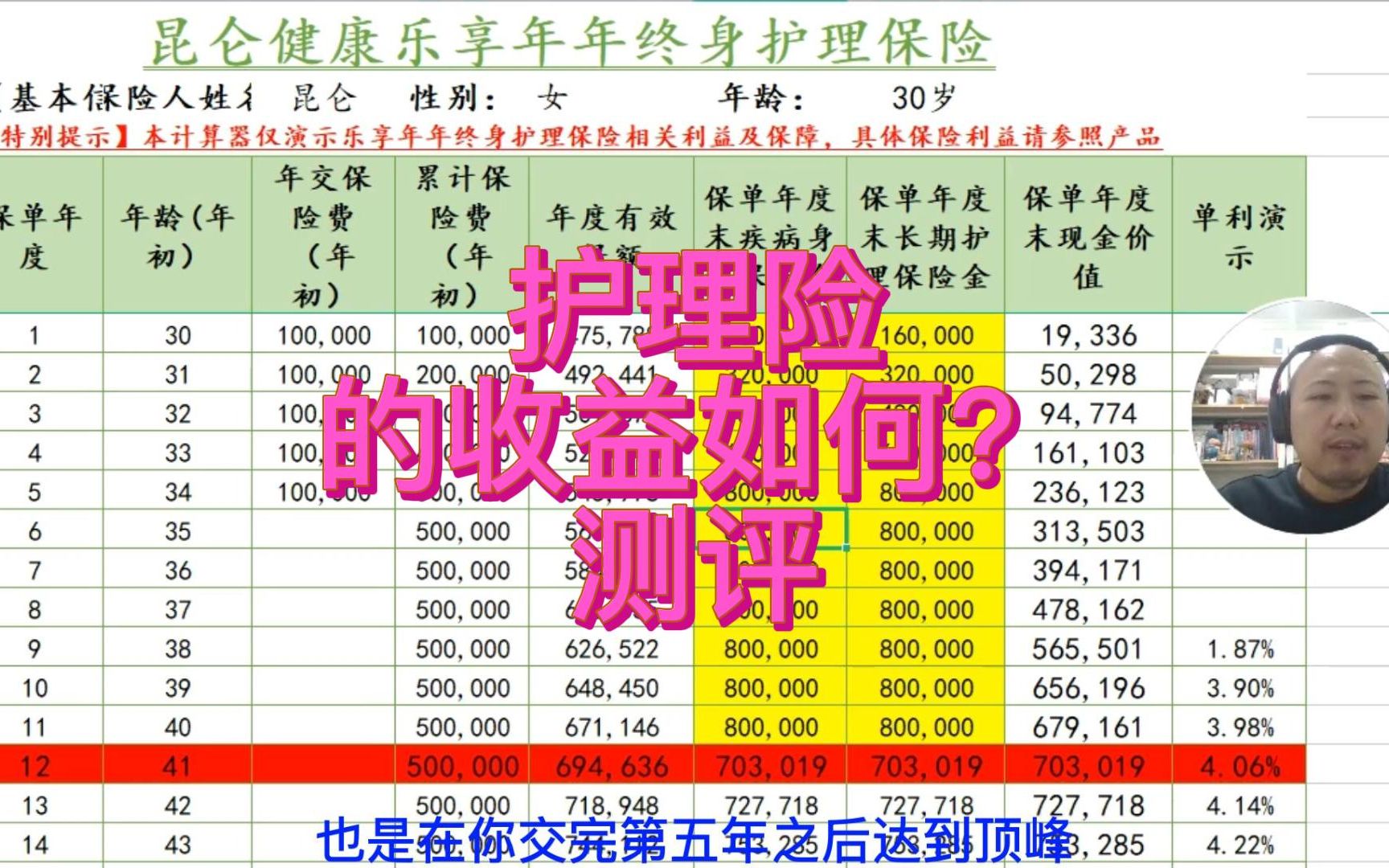 【产品解读】昆仑健康乐享年年终身护理保险,真的是保障产品吗?收益有多高?哔哩哔哩bilibili