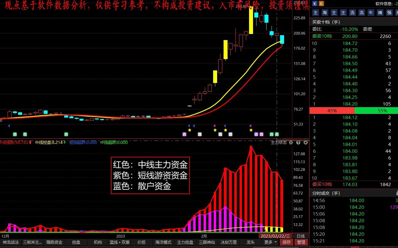 2.23 海天瑞声为什么一直下跌?后续还有机会吗?哔哩哔哩bilibili