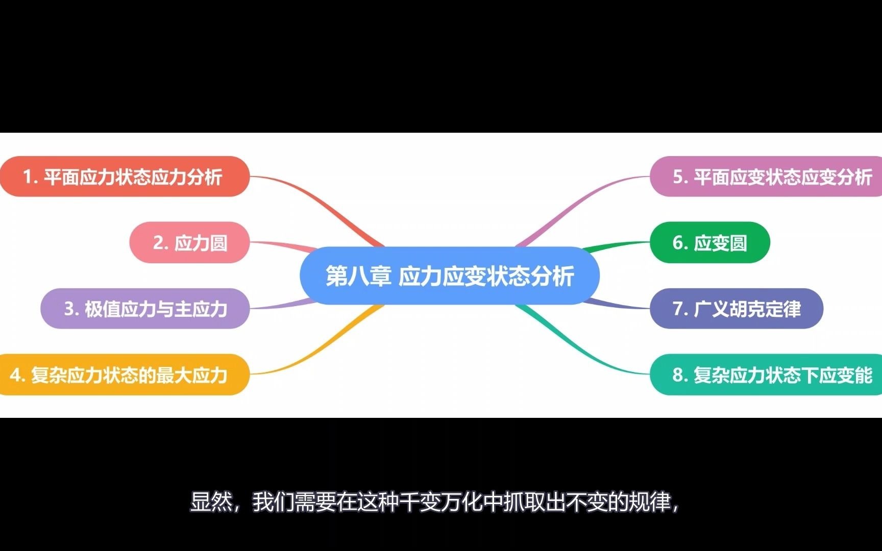 材料力学之8.1 应力应变状态分析哔哩哔哩bilibili