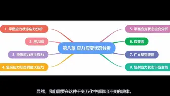 材料力学之8.1 应力应变状态分析