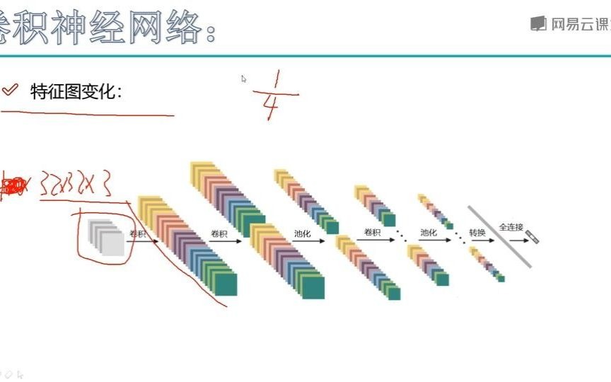 3.9 整体网络架构哔哩哔哩bilibili