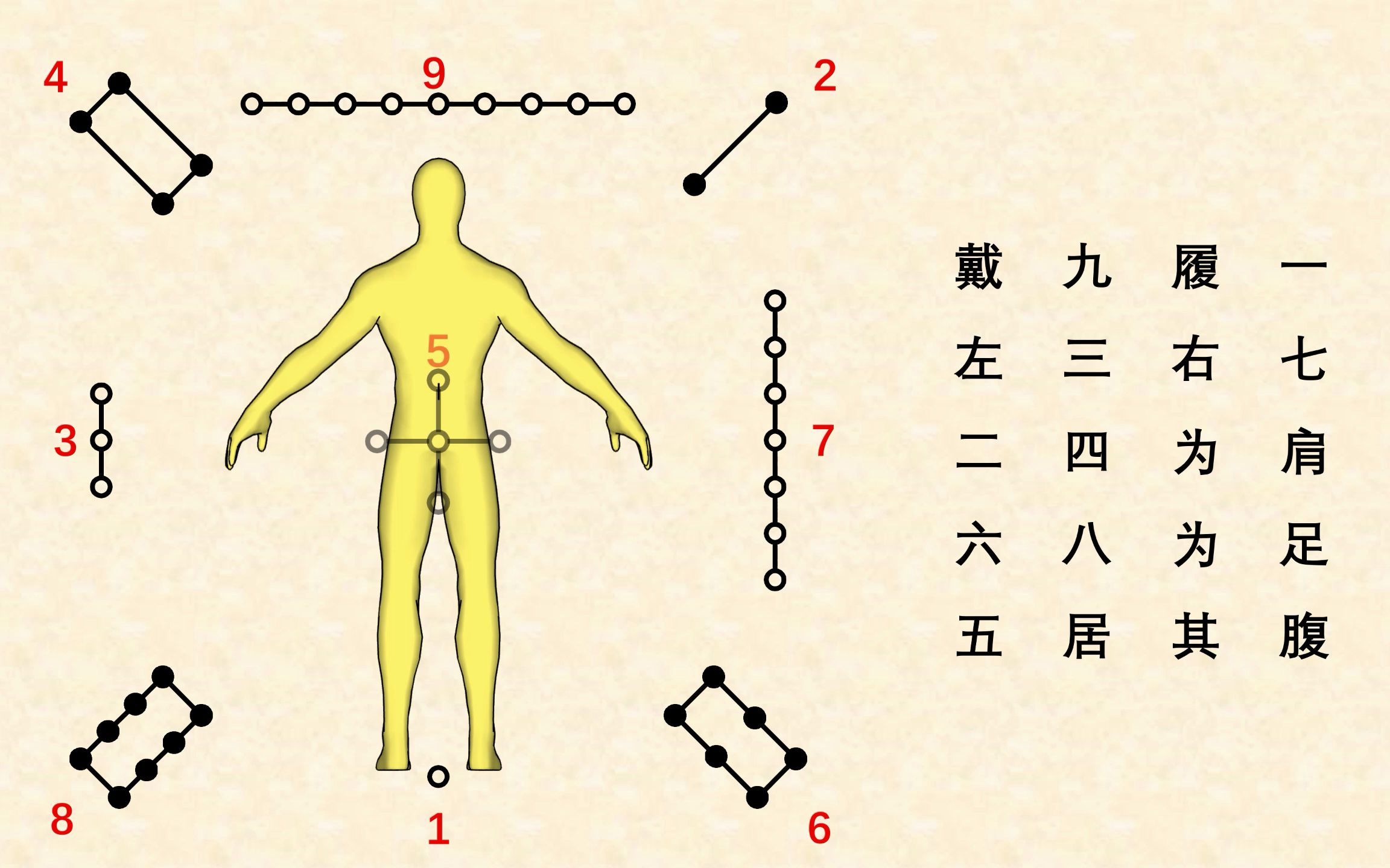 洛书与后天八卦及记忆口诀哔哩哔哩bilibili