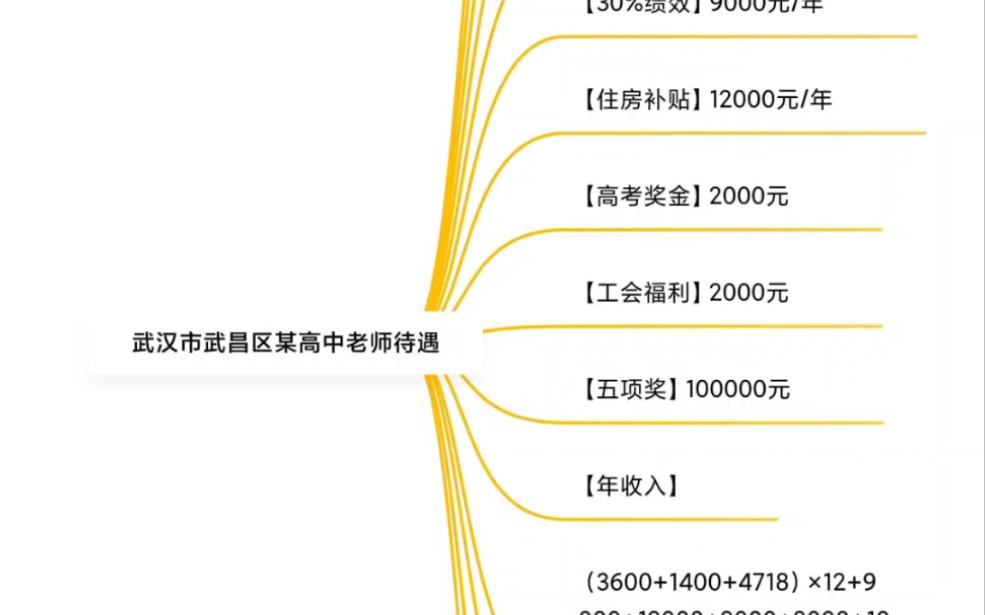 武汉市武昌区某高中教师待遇哔哩哔哩bilibili