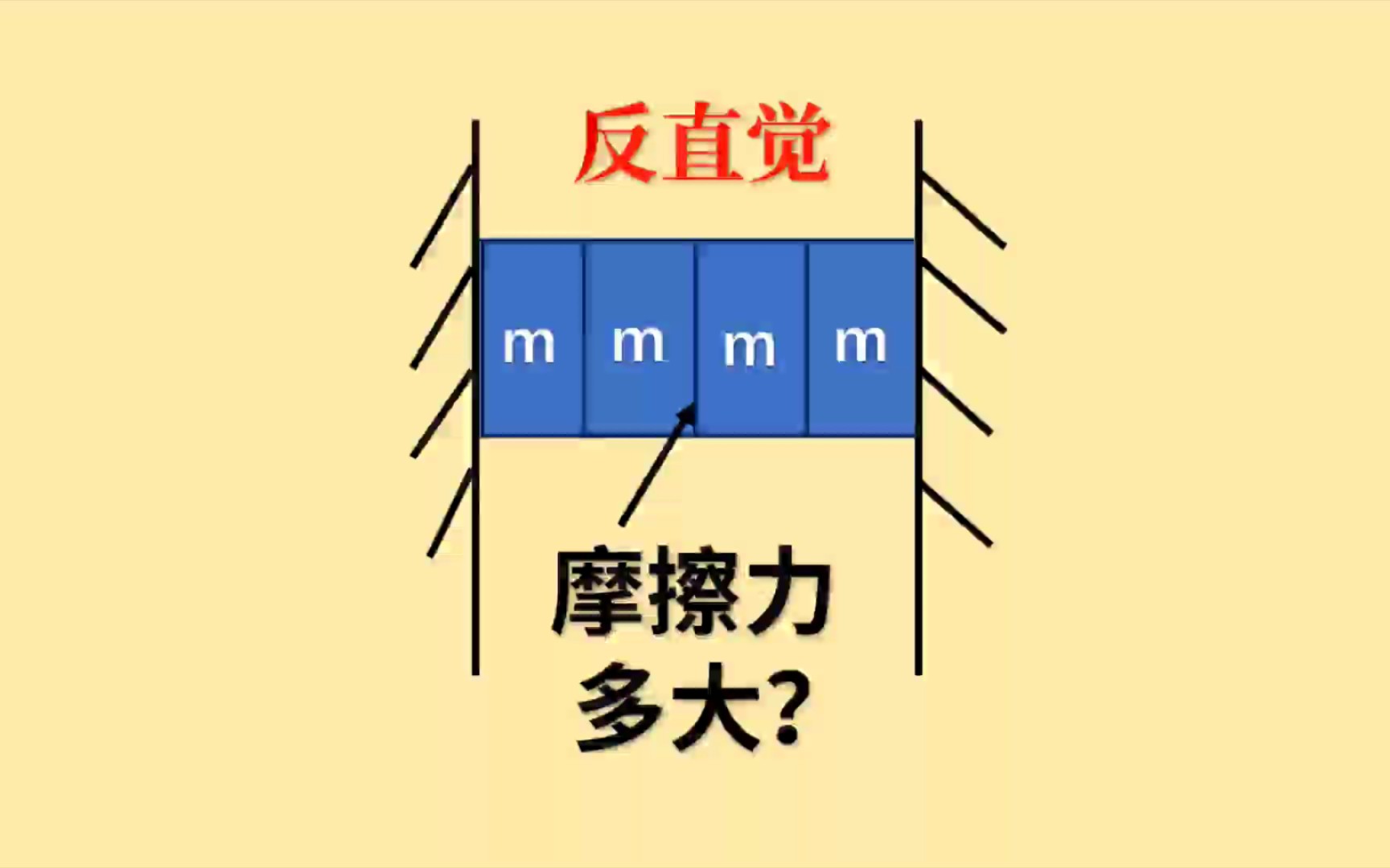 [图]中间有摩擦力吗?反直觉的物理问题!