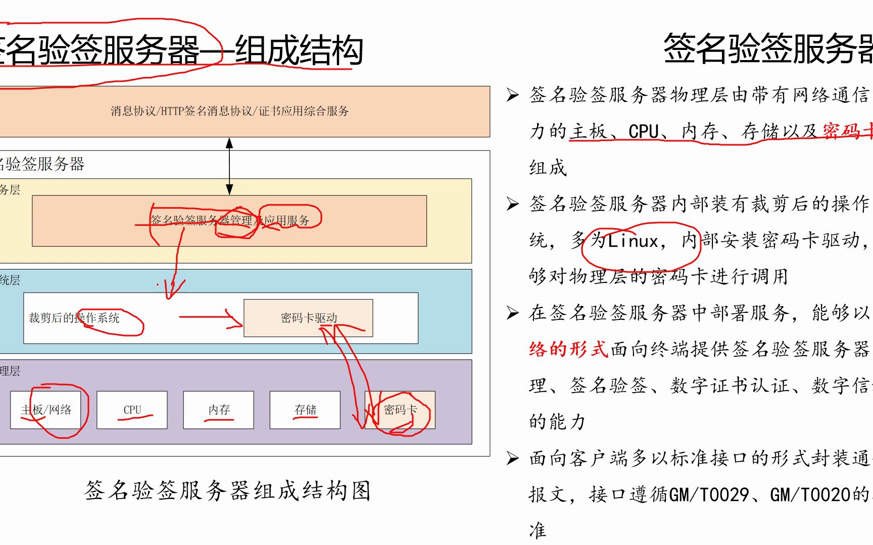 你好,密码之产品篇之签名验签服务器哔哩哔哩bilibili