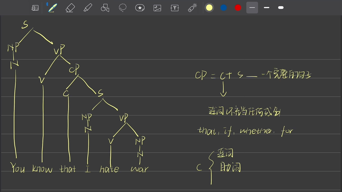 [图]戴炜栋语言学教程Chapter4 Syntax之CP规则