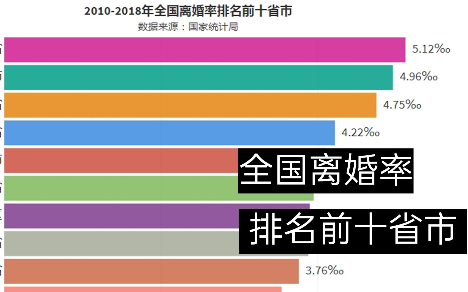 2020年离婚率最新统计图片