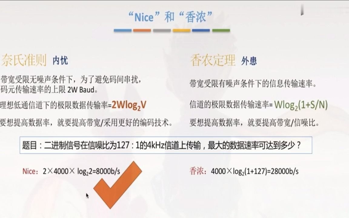 奈氏准则与香农定理哔哩哔哩bilibili