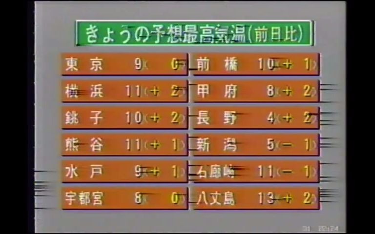 1992年元旦日本关东地区NHK综合频道闭台前的天气预报(主播:末田正雄)哔哩哔哩bilibili