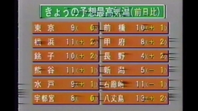 池上彰 1991年5月日本nhk电视新闻节目 Nc845 播出片段 哔哩哔哩 つロ干杯 Bilibili