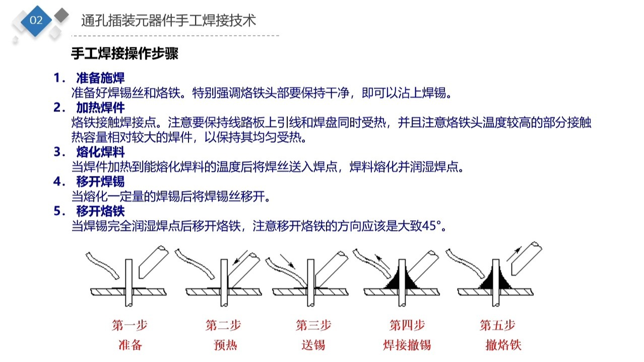 3.4通孔插装元器件的手工焊接