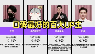 Download Video: 口碑最好的B站百大UP主，小约翰可汗、中气爱、籽岷、影视飓风、泛式！【虎扑锐评】