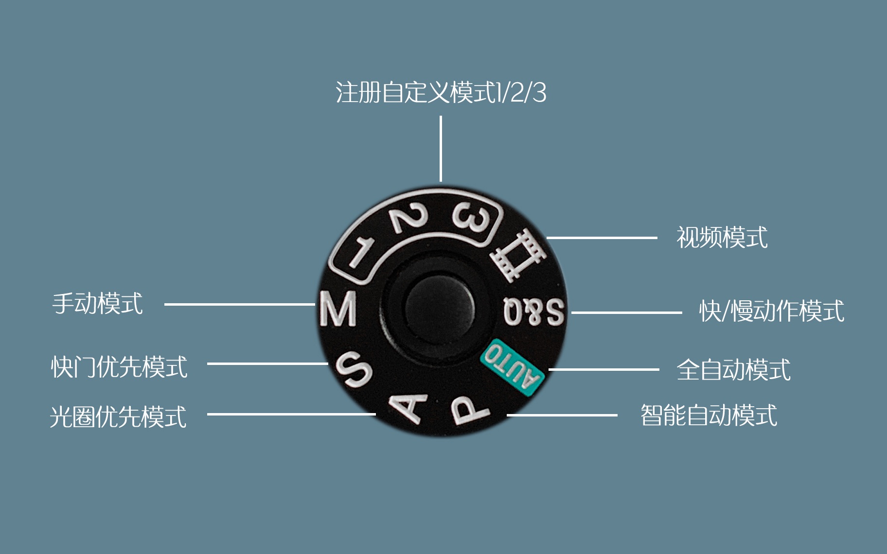 「相机拍摄模式」姥姥的摄影小教程第三十八期
