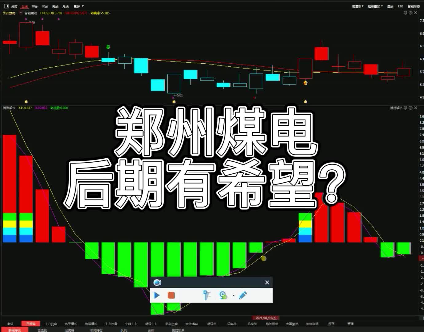 郑州煤电郑州煤电股票个股走势分析新风口已出哔哩哔哩bilibili